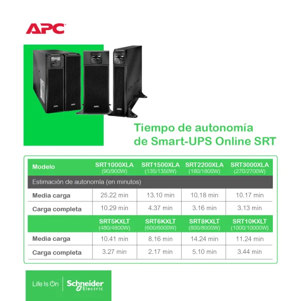 Cuadro comparativo SRT1500XLA, SRT2200XLA, SRT3000XLA