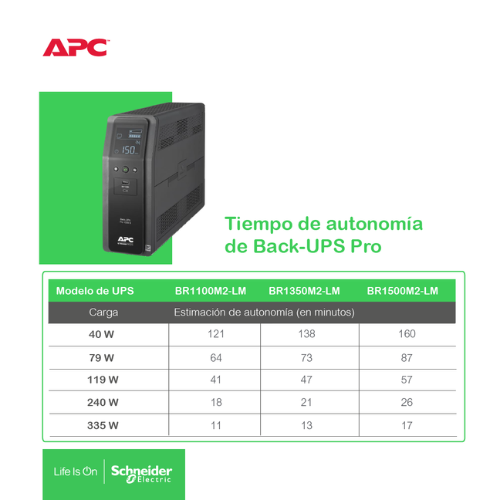 Unidad Back-Ups Pro BR Cuadro Comparativo