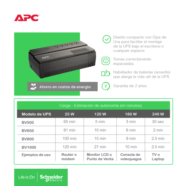 Infografía APC Easy-Ups, BV500, BV650, BV800, BV1000