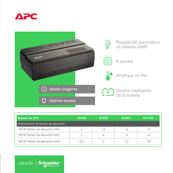 Unidad Easy-Ups BV cuadro comparativo