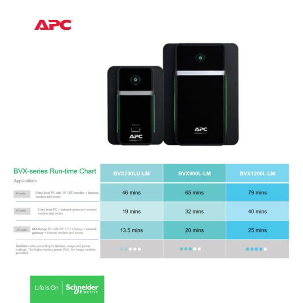 Unidad Back-Ups BVX CUADRO COMPARATIVO