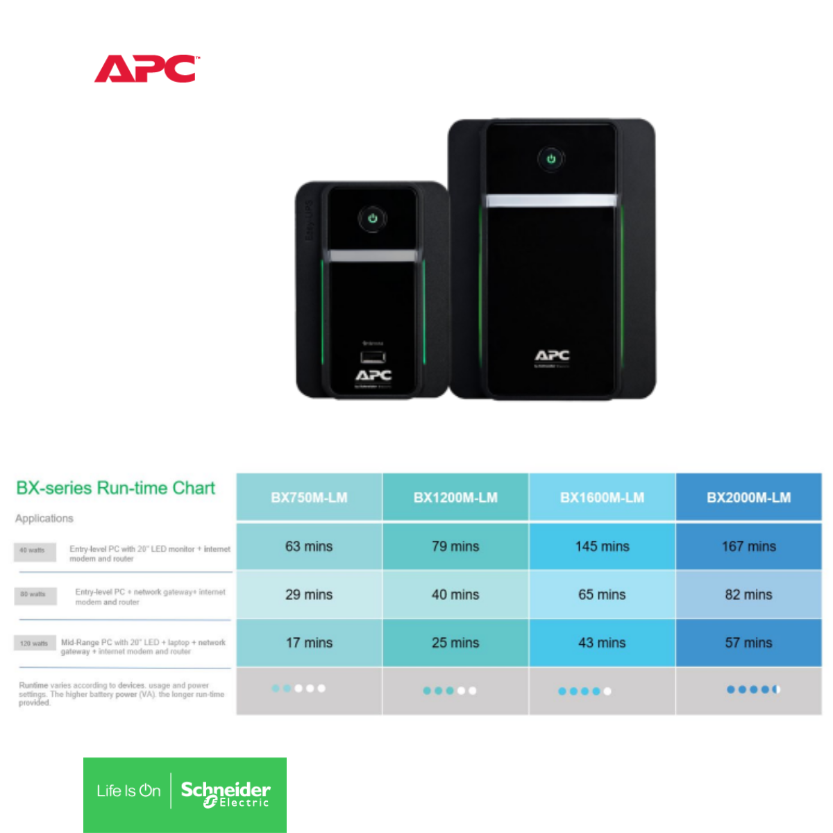 Unidad Back-Ups SERIE BX, CUADRO COMPARATIVO